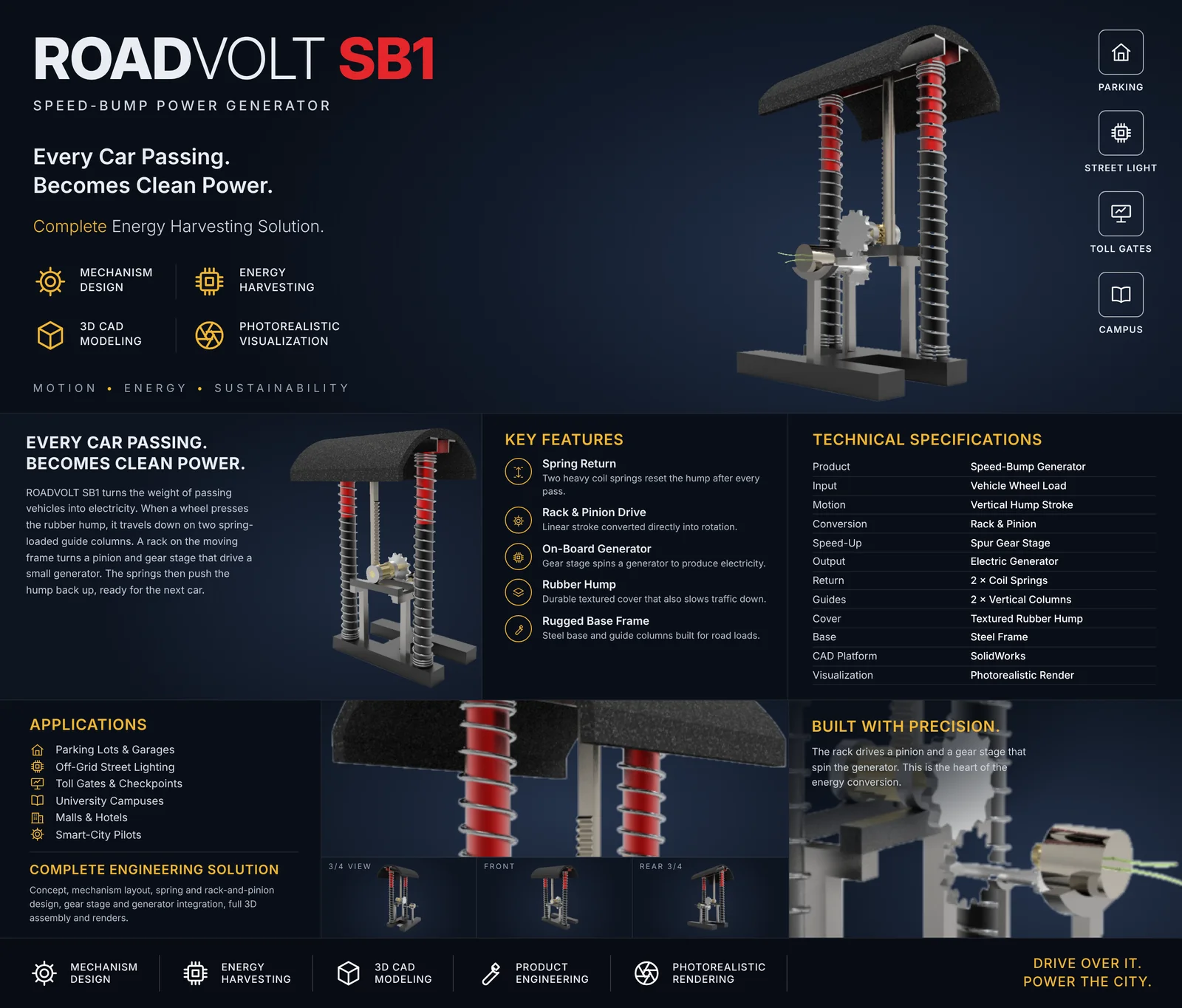 ROADVOLT SB1 project poster